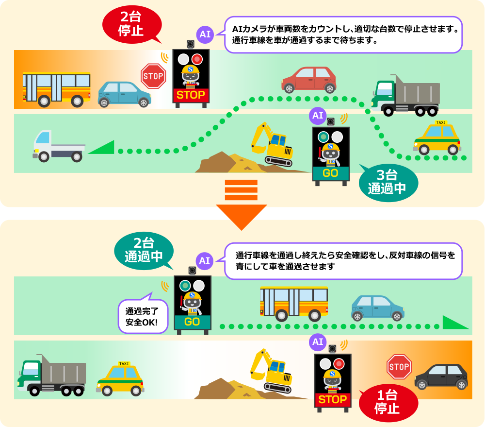 サテライトAI ・交通誘導AIシステム ゆうどうくんとは?